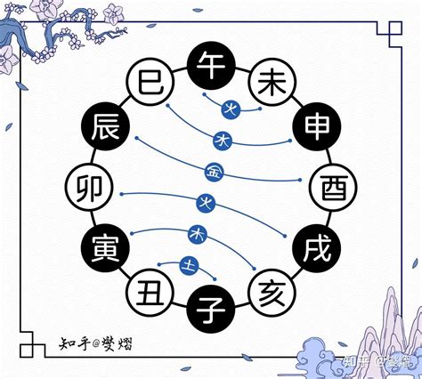 卯合|三合、三会、六合、六害、三刑地支（属相知识）